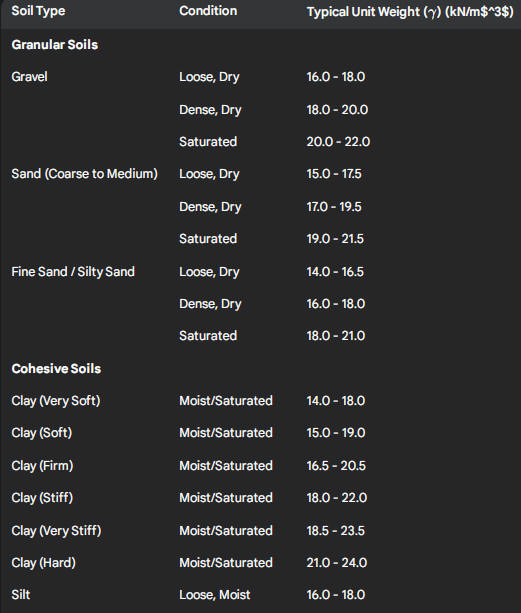 soildesnitys_by_type_KNM3