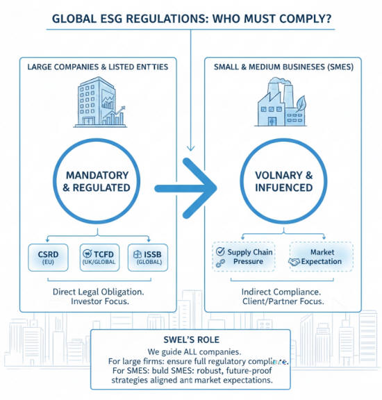 esg info graphic compulsary vs influenced 