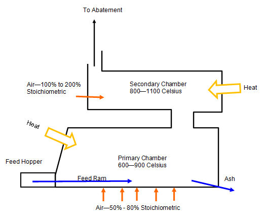 incinerator diagram