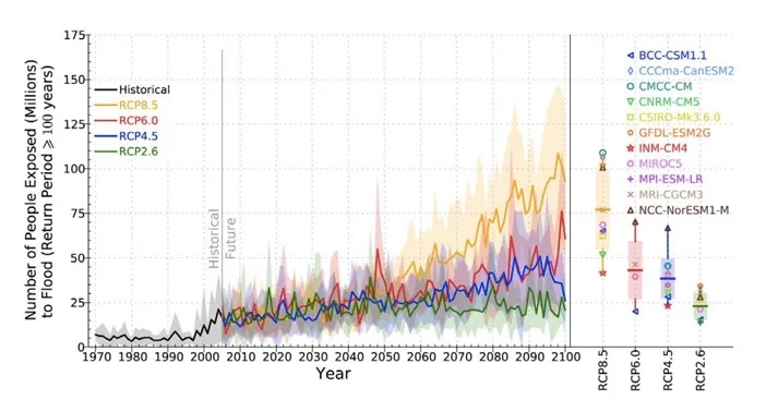 People Affected By Flooding 