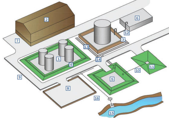 extract from CIRIA C736
